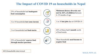 Impact of COVID Pandemic on Food habit and nutrition | PPTX