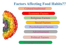 Impact of COVID Pandemic on Food habit and nutrition | PPTX