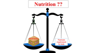 Impact of COVID Pandemic on Food habit and nutrition | PPTX