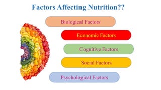 Impact of COVID Pandemic on Food habit and nutrition | PPTX