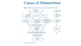 Impact of COVID Pandemic on Food habit and nutrition | PPTX