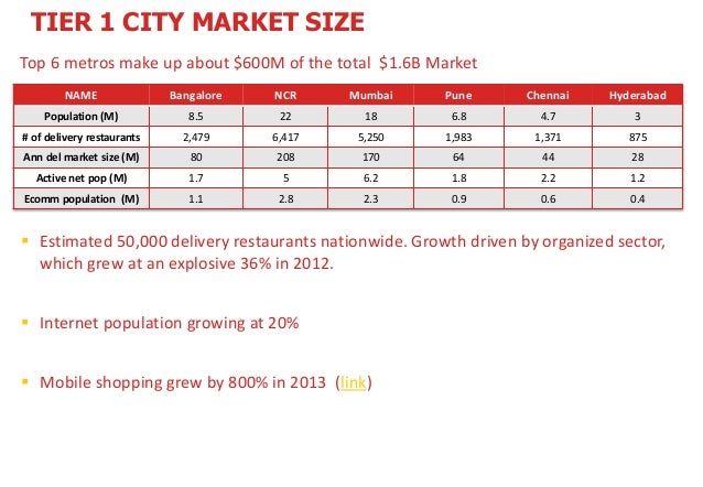 Online Food Order Delivery In Hyderabad Online Food Order Delivery In Hyderabad