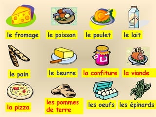 le fromage le poisson le poulet le lait
le pain le beurre la confiture la viande
la pizza
les pommes
de terre
les oeufs les épinards
 