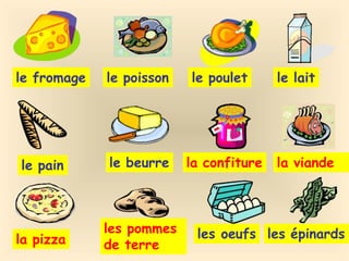 le fromage le poisson le poulet le lait
le pain le beurre la confiture la viande
la pizza
les pommes
de terre
les oeufs les épinards
 