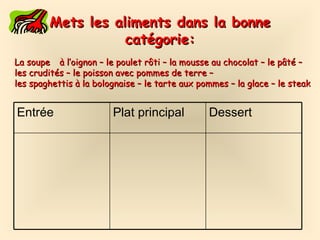 Mets les aliments dans la bonne cat égorie: La soupe   à l’oignon – le poulet rôti – la mousse au chocolat – le pâté –  les  crudit és – le poisson avec pommes de terre –  les spaghettis à la bolognaise – le tarte aux pommes – la glace – le steak Dessert Plat principal Entr ée 