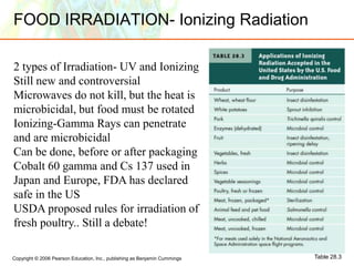 Copyright © 2006 Pearson Education, Inc., publishing as Benjamin Cummings Table 28.3
FOOD IRRADIATION- Ionizing Radiation
2 types of Irradiation- UV and Ionizing
Still new and controversial
Microwaves do not kill, but the heat is
microbicidal, but food must be rotated
Ionizing-Gamma Rays can penetrate
and are microbicidal
Can be done, before or after packaging
Cobalt 60 gamma and Cs 137 used in
Japan and Europe, FDA has declared
safe in the US
USDA proposed rules for irradiation of
fresh poultry.. Still a debate!
 