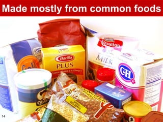 Made mostly from common foods




14
 