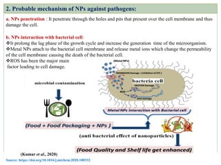 Food nanosensors