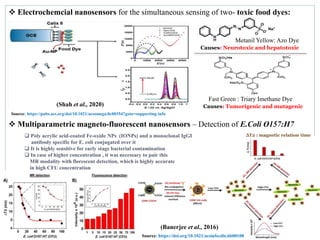 Food nanosensors