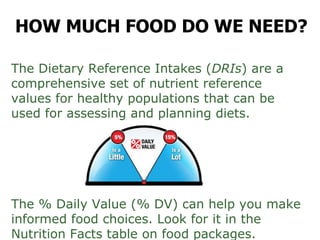 Food nutrition | PPT