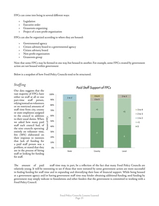 Food Policy Councils: Lessons Learned
Page 23
FPCs can come into being in several different ways:
•	 Legislation
•	 Executive order
•	 Grassroots organizing
•	 Project of a non-profit organization
FPCs can also be organized according to where they are housed:
•	 Governmental agency
•	 Citizen advisory board to a governmental agency
•	 Citizen advisory board
•	 Non-profit organization
•	 Grassroots group
Note that some FPCs may be formed in one way, but housed in another. For example, some FPCs created by government
action are not housed within government
Below is a snapshot of how Food Policy Councils tend to be structured.
Staffing
Our data suggests that the
vast majority of FPCs have
either no staff at all or one
part-time staff person,
relyinginsteadonvolunteers
or on restricted amounts of
staff time from city, county
or state employees assigned
to the council in addition
to their usual duties. When
we asked how many paid
staff each council had, of
the nine councils operating
entirely on volunteer time,
five (56%) elaborated on
their response to mention
that lack of funding for
a paid staff person was a
problem, or stated that they
are in the process of hiring
staff or looking for funding
for staff.
The amount of paid staff time may, in part, be a reflection of the fact that many Food Policy Councils are
relatively young. It will be interesting to see if those that were initiated by some government action are more successful
in finding funding for staff time and in expanding and diversifying their base of financial support. While being housed
at a government agency and/or having government staff time may hinder obtaining additional funding, seed funding by
government may simply indicate to foundations and other funders that the government is committed to working with a
Food Policy Council.
0
0
0
1
1
1
1 to 2
2 to 3
2 to 33 to 4
0%
10%
20%
30%
40%
50%
60%
70%
80%
90%
100%
State County Local
PercentofFPCs
Paid Staff Support for FPCs
3 to 4
2 to 3
1 to 2
1
0
0
0
0
1
1
1
1 to 2
2 to 3
2 to 33 to 4
0%
10%
20%
30%
40%
50%
60%
70%
80%
90%
100%
State County Local
PercentofFPCs
Paid Staff Support for FPCs
3 to 4
2 to 3
1 to 2
1
0
	 Paid Staff Support of FPCs
PercentofFPCs
 