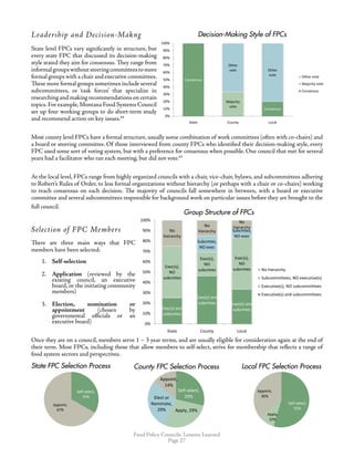 Food Policy Councils: Lessons Learned
Page 27
Leadership and Decision-Makng
State level FPCs vary significantly in structure, but
every state FPC that discussed its decision-making
style stated they aim for consensus. They range from
informalgroupswithoutsteeringcommitteestomore
formal groups with a chair and executive committees.
These more formal groups sometimes include several
subcommittees, or ‘task forces’ that specialize in
researching and making recommendations on certain
topics.For example,Montana Food Systems Council
set up four working groups to do short-term study
and recommend action on key issues.64
Most county level FPCs have a formal structure, usually some combination of work committees (often with co-chairs) and
a board or steering committee. Of those interviewed from county FPCs who identified their decision-making style, every
FPC used some sort of voting system, but with a preference for consensus when possible. One council that met for several
years had a facilitator who ran each meeting, but did not vote.65
At the local level, FPCs range from highly organized councils with a chair, vice-chair, bylaws, and subcommittees adhering
to Robert’s Rules of Order, to less formal organizations without hierarchy (or perhaps with a chair or co-chairs) working
to reach consensus on each decision. The majority of councils fall somewhere in between, with a board or executive
committee and several subcommittees responsible for background work on particular issues before they are brought to the
full council.
Selection of FPC Members
There are three main ways that FPC
members have been selected:
1.	 Self-selection
2.	 Application (reviewed by the
existing council, an executive
board, or the initiating community
members)
3.	 Election, nomination or
appointment (chosen by
governmental officials or an
executive board)
Once they are on a council, members serve 1 – 3 year terms, and are usually eligible for consideration again at the end of
their term. Most FPCs, including those that allow members to self-select, strive for membership that reflects a range of
food system sectors and perspectives.
Consensus
Consensus
Majority
vote
Other
vote Other
vote
0%
10%
20%
30%
40%
50%
60%
70%
80%
90%
100%
State County Local
Decision-Making Style of FPCs
Other vote
Majority vote
Consensus
Decision-Making Style of FPCs
Exec(s) and
subcmtes
Exec(s) and
subcmtes Exec(s) and
subcmtes
Exec(s),
NO
subcmtes
Exec(s),
NO
subcmtes
Exec(s),
NO
subcmtes
Subcmtes,
NO exec
Subcmtes,
NO exec
No
hierarchy
No
hierarchy
No
hierarchy
0%
10%
20%
30%
40%
50%
60%
70%
80%
90%
100%
State County Local
Group Structure of FPCs
No hierarchy
Subcommittees, NO executive(s)
Executive(s), NO subcommittees
Executive(s) and subcommittees
Group Structure of FPCs
County FPC Selection
Self-select,
33%
Appoint,
67%
State FPC Selection Process
Self-select,
29%
Apply, 29%
Elect or
Nominate,
29%
Appoint,
14%
County FPC Selection
Process
Local FPC Selection ProcessState FPC Selection Process
Self-select,
55%
Apply,
10%
Appoint,
36%
Local FPC Selection Process
State FPC Selection Process County FPC Selection Process Local FPC Selection Process
Exec(s) and
subcmtes
Exec(s) and
subcmtes Exec(s) and
subcmtes
Exec(s),
NO
subcmtes
Exec(s),
NO
subcmtes
Exec(s),
NO
subcmtes
Subcmtes,
NO exec
Subcmtes,
NO exec
No
hierarchy
No
hierarchy
No
hierarchy
0%
10%
20%
30%
40%
50%
60%
70%
80%
90%
100%
State County Local
Group Structure of FPCs
No hierarchy
Subcommittees, NO executive(s)
Executive(s), NO subcommittees
Executive(s) and subcommittees
 