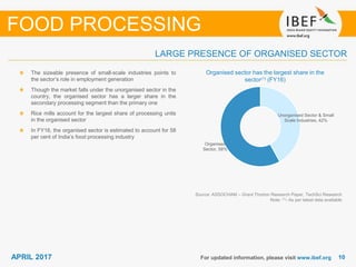 1010APRIL 2017 For updated information, please visit www.ibef.org
The sizeable presence of small-scale industries points to
the sector’s role in employment generation
Though the market falls under the unorganised sector in the
country, the organised sector has a larger share in the
secondary processing segment than the primary one
Rice mills account for the largest share of processing units
in the organised sector
In FY16, the organised sector is estimated to account for 58
per cent of India’s food processing industry
LARGE PRESENCE OF ORGANISED SECTOR
FOOD PROCESSING
Organised sector has the largest share in the
sector(1) (FY16)
Source: ASSOCHAM – Grant Thorton Research Paper, TechSci Research
Note: (1)- As per latest data available
Unorganised Sector & Small
Scale Industries, 42%
Organised
Sector, 58%
 