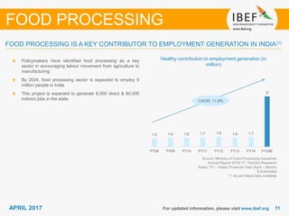 1111APRIL 2017 For updated information, please visit www.ibef.org
Healthy contribution to employment generation (in
million)
Source: Ministry of Food Processing Industries
Annual Report 2016-17, TechSci Research
Notes: FY – Indian Financial Year (April – March)
E:Estimated
(1)- As per latest data available
Policymakers have identified food processing as a key
sector in encouraging labour movement from agriculture to
manufacturing
By 2024, food processing sector is expected to employ 9
million people in India
This project is expected to generate 8,000 direct & 80,000
indirect jobs in the state.
FOOD PROCESSING IS A KEY CONTRIBUTOR TO EMPLOYMENT GENERATION IN INDIA(1)
FOOD PROCESSING
CAGR: 11.8%
1.5 1.6 1.6 1.7 1.8 1.6 1.7
9
FY08 FY09 FY10 FY11 FY12 FY13 FY14 FY24E
 