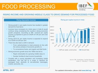 2323APRIL 2017 For updated information, please visit www.ibef.org
RISING INCOME AND GROWING MIDDLE CLASS TO DRIVE DEMAND FOR PROCESSED FOOD
Rising disposable incomes
• Strong growth in per-capita income has resulted in greater
demand for food items
• Incomes have increased at a brisk pace in India & would
continue rising considering the country’s strong economic
growth prospects. According to IMF, nominal per capita
income is projected to grow at CAGR of 4.94 per cent over
2010-19E
• During 2015-19, per capita income is expected to expand
at a CAGR of 8.09 per cent
• There has also been a shift in demand:
• From carbohydrates to meat products (in line with
the various phases of economic growth); &
• To convenience foods, and organic and diet foods
• Strong economic growth since the 1990s has led to:
• Rapid urbanisation & a growing middle class; &
• Nuclear families & dual income households
• Coupled with a young population and increasing media
penetration, this has led to a surge in demand for
packaged food, alcoholic & non-alcoholic beverages,
snacks, savouries, etc.
Rising per-capita income in India
Source: IMF, World Bank, TechSci Research
Notes: E - Estimate, F - Forecast
FOOD PROCESSING
1430.2
1552.5
1514.8
1504.5
1600.9
1617.3
1747.5
1874.9
2026.7
2207.6
-4.0%
-2.0%
0.0%
2.0%
4.0%
6.0%
8.0%
10.0%
0.0
500.0
1000.0
1500.0
2000.0
2500.0
GDP per capita, current prices Growth Rate
 