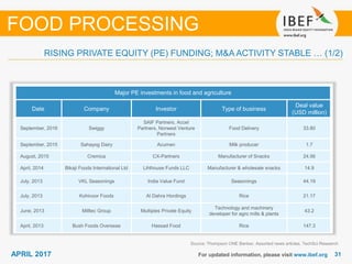 3131APRIL 2017 For updated information, please visit www.ibef.org
Source: Thompson ONE Banker, Assorted news articles, TechSci Research
RISING PRIVATE EQUITY (PE) FUNDING; M&A ACTIVITY STABLE … (1/2)
FOOD PROCESSING
Major PE investments in food and agriculture
Date Company Investor Type of business
Deal value
(USD million)
September, 2016 Swiggy
SAIF Partners, Accel
Partners, Norwest Venture
Partners
Food Delivery 33.80
September, 2015 Sahayog Dairy Acumen Milk producer 1.7
August, 2015 Cremica CX-Partners Manufacturer of Snacks 24.56
April, 2014 Bikaji Foods International Ltd Lihthouse Funds LLC Manufacturer & wholesale snacks 14.9
July, 2013 VKL Seasonings India Value Fund Seasonings 44.19
July, 2013 Kohinoor Foods Al Dahra Hordings Rice 21.17
June, 2013 Milltec Group Multiples Private Equity
Technology and machinery
developer for agro mills & plants
43.2
April, 2013 Bush Foods Overseas Hassad Food Rice 147.3
 