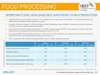 3838APRIL 2017 For updated information, please visit www.ibef.org
OPERATION FLOOD: INDIA GAINS SELF SUFFICIENCY IN MILK PRODUCTION
Source: Press Release Ministry of Agriculture, National Dairy Development Board, GCMMF (www.amul.com), TechSci Research
‘Operation Flood’ was the ‘billion litre idea’ of Dr Varghese Kurien, also known as the Father of the White Revolution. His
efforts made India self-sufficient in edible oils as well
Operation Flood was initiated in 1970 by the National Dairy Development Board (NDDB) to achieve national self- sufficiency
in milk production by creating nationwide milk grids
India became the world’s largest milk producer in FY2000, with the output of 78 MT. It has retained its position since then,
with the country’s estimated milk production standing at 155.5 MT in FY16
As per Government of India, Ministry of Finance, India ranks 1st in milk production accounting for 18.5 per cent of the world’s
production in FY15, recording a growth of 6.26 per cent over FY14
Dairy cooperatives offer employment opportunities to about 12 million agricultural families
FOOD PROCESSING
Phase I
(Jul,1970 – Mar,1981)
Phase II
(Jul,1981 – Mar,1985)
Phase III
(Jul,1985 – Mar,1996)
Dairy cooperative societies (‘000) 13.3 34.5 72.5
Members (million) 1.8 3.6 9.3
Milk procurement (million kg/day) 2.6 5.8 11.0
Liquid milk marketing (million litres/ day) 2.9 5.0 10.0
Milk drying capacity (million tonnes/ day 261 507.5 842
 
