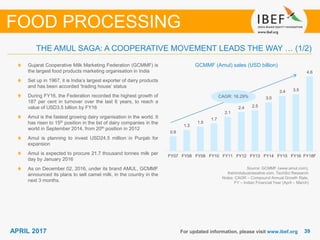 3939APRIL 2017 For updated information, please visit www.ibef.org
GCMMF (Amul) sales (USD billion)
Source: GCMMF (www.amul.com),
thehindubusinessline.com, TechSci Research
Notes: CAGR – Compound Annual Growth Rate,
FY – Indian Financial Year (April – March)
Gujarat Cooperative Milk Marketing Federation (GCMMF) is
the largest food products marketing organisation in India
Set up in 1967, it is India’s largest exporter of dairy products
and has been accorded ‘trading house’ status
During FY16, the Federation recorded the highest growth of
187 per cent in turnover over the last 6 years, to reach a
value of USD3.5 billion by FY16
Amul is the fastest growing dairy organisation in the world. It
has risen to 15th position in the list of dairy companies in the
world in September 2014, from 20th position in 2012
Amul is planning to invest USD24.5 million in Punjab for
expansion
Amul is expected to procure 21.7 thousand tonnes milk per
day by January 2016
As on December 02, 2016, under its brand AMUL, GCMMF
announced its plans to sell camel milk, in the country in the
next 3 months.
THE AMUL SAGA: A COOPERATIVE MOVEMENT LEADS THE WAY … (1/2)
FOOD PROCESSING
CAGR: 16.29%
0.9
1.3
1.5
1.7
2.1
2.4 2.5
3.0
3.4 3.5
4.6
FY07 FY08 FY09 FY10 FY11 FY12 FY13 FY14 FY15 FY16 FY18F
 