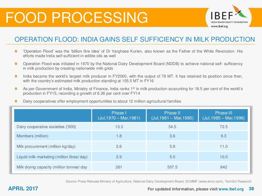 Food Processing Sector Report April 2017