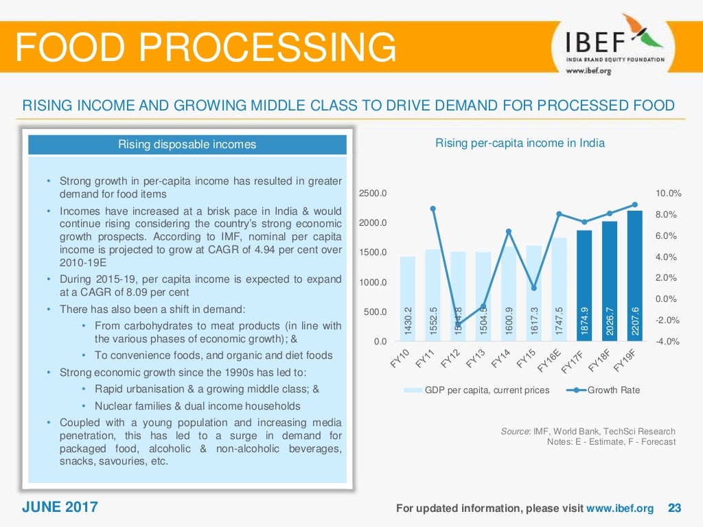 Food Processing Sector Report June 2017