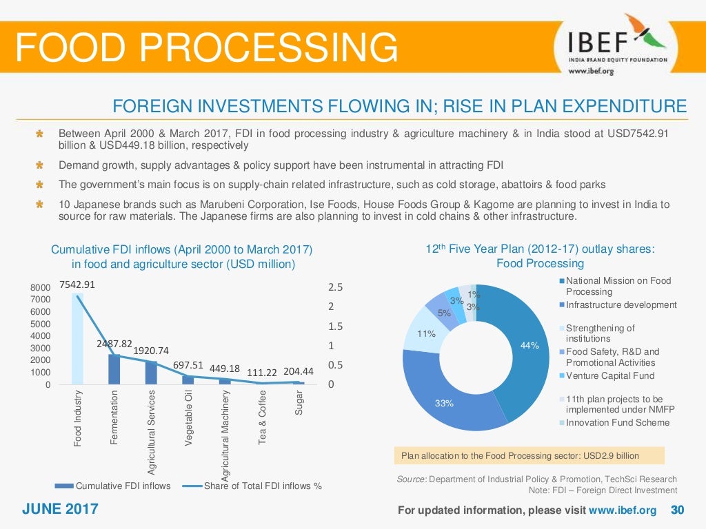 Food Processing Sector Report June 2017
