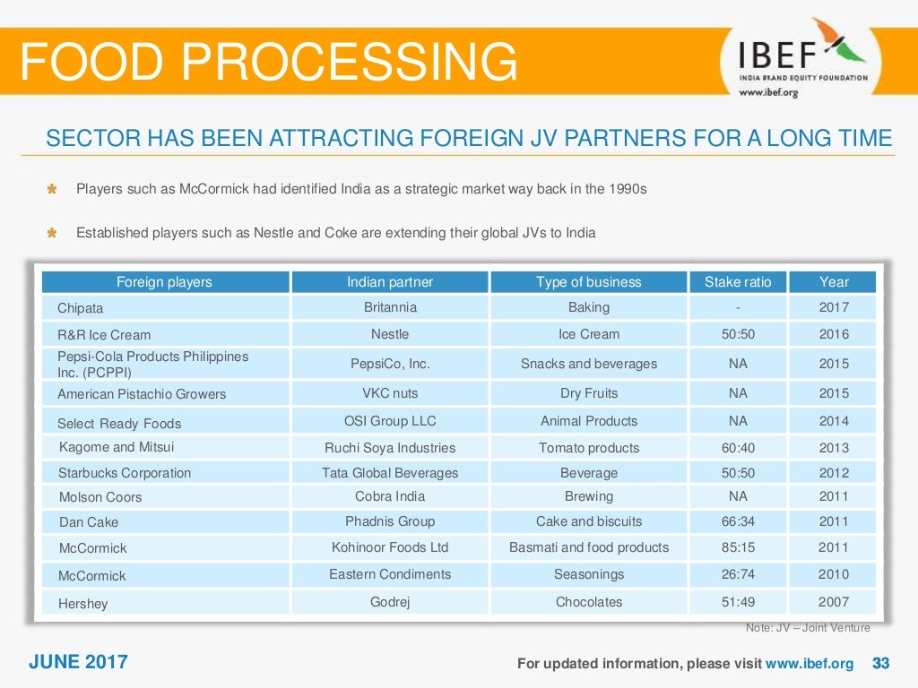 Food Processing Sector Report June 2017