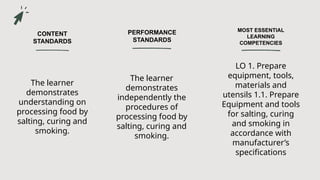 CONTENT
STANDARDS
PERFORMANCE
STANDARDS
MOST ESSENTIAL
LEARNING
COMPETENCIES
The learner
demonstrates
understanding on
processing food by
salting, curing and
smoking.
LO 1. Prepare
equipment, tools,
materials and
utensils 1.1. Prepare
Equipment and tools
for salting, curing
and smoking in
accordance with
manufacturer’s
specifications
The learner
demonstrates
independently the
procedures of
processing food by
salting, curing and
smoking.
 