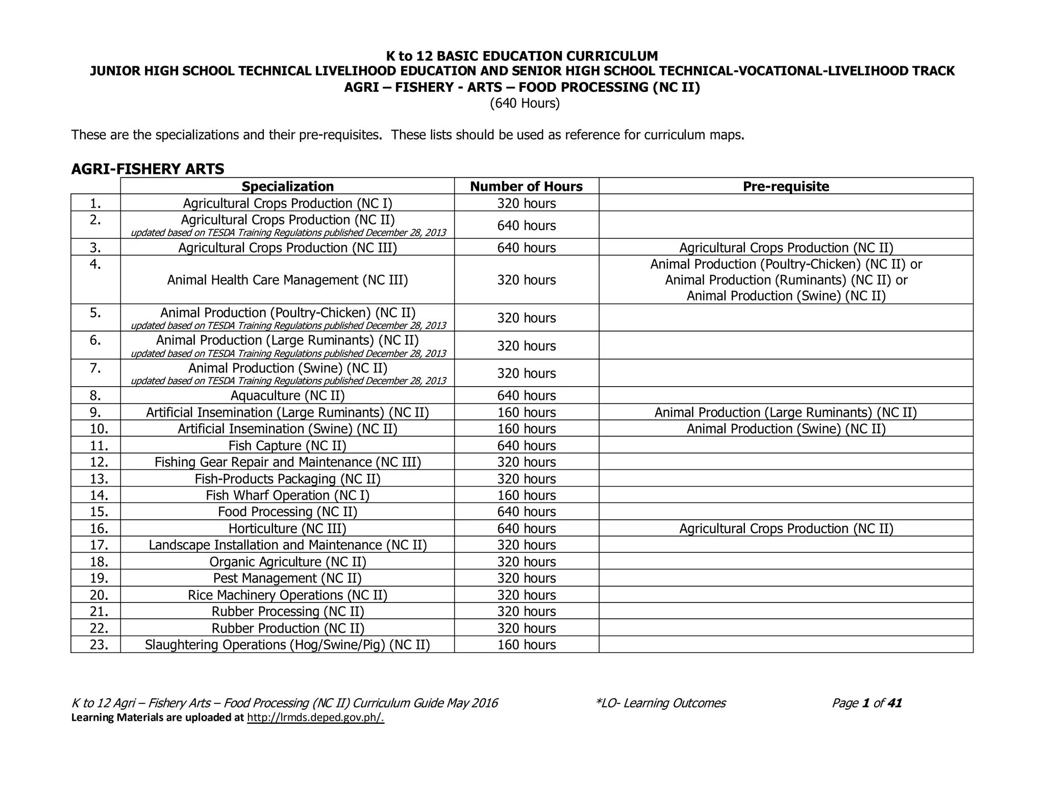 FoodProcessingNCIICG.pdf
