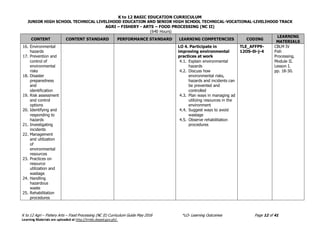 K to 12 BASIC EDUCATION CURRICULUM
JUNIOR HIGH SCHOOL TECHNICAL LIVELIHOOD EDUCATION AND SENIOR HIGH SCHOOL TECHNICAL-VOCATIONAL-LIVELIHOOD TRACK
AGRI – FISHERY - ARTS – FOOD PROCESSING (NC II)
(640 Hours)
K to 12 Agri – Fishery Arts – Food Processing (NC II) Curriculum Guide May 2016 *LO- Learning Outcomes Page 12 of 41
Learning Materials are uploaded at http://lrmds.deped.gov.ph/.
CONTENT CONTENT STANDARD PERFORMANCE STANDARD LEARNING COMPETENCIES CODING
LEARNING
MATERIALS
16. Environmental
hazards
17. Prevention and
control of
environmental
risks
18. Disaster
preparedness
and
identification
19. Risk assessment
and control
options
20. Identifying and
responding to
hazards
21. Investigating
incidents
22. Management
and utilization
of
environmental
resources
23. Practices on
resource
utilization and
wastage
24. Handling
hazardous
waste
25. Rehabilitation
procedures
LO 4. Participate in
improving environmental
practices at work
4.1. Explain environmental
hazards
4.2. Discuss how
environmental risks,
hazards and incidents can
be prevented and
controlled
4.3. Plan ways in managing ad
utilizing resources in the
environment
4.4. Suggest ways to avoid
wastage
4.5. Observe rehabilitation
procedures
TLE_AFFP9-
12OS-0i-j-4
CBLM IV
Fish
Processing.
Module II.
Lesson I.
pp. 18-30.
 