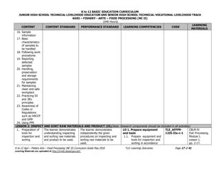 K to 12 BASIC EDUCATION CURRICULUM
JUNIOR HIGH SCHOOL TECHNICAL LIVELIHOOD EDUCATION AND SENIOR HIGH SCHOOL TECHNICAL-VOCATIONAL-LIVELIHOOD TRACK
AGRI – FISHERY - ARTS – FOOD PROCESSING (NC II)
(640 Hours)
K to 12 Agri – Fishery Arts – Food Processing (NC II) Curriculum Guide May 2016 *LO- Learning Outcomes Page 17 of 41
Learning Materials are uploaded at http://lrmds.deped.gov.ph/.
CONTENT CONTENT STANDARD PERFORMANCE STANDARD LEARNING COMPETENCIES CODE
LEARNING
MATERIALS
16. Sample
information
17. Basic
characteristics
of samples to
be handled
18. Following work
procedures
19. Reporting
defected
samples
20. Handling,
preservation
and storage
requirements
for samples
21. Maintaining
clean and safe
workplace
22. Practicing 5S
and 3Rs
principles
23. Awareness of
Codes or
Regulations
such as HACCP
and GMP
24. Using PPE
LESSON 2: INSPECT AND SORT RAW MATERIALS AND PRODUCT (IS)(Note: Research components should be included in all activities)
1. Preparation of
tools for
inspection and
sorting
The learner demonstrates
understanding inspecting
and sorting raw materials
and product to be used.
The learner demonstrates
independently the given
procedures on inspecting and
sorting raw materials to be
used.
LO 1. Prepare equipment
and tools
1.1. Prepare equipment and
tools for inspection and
sorting in accordance
TLE_AFFP9-
12IS-IIa-c-1
CBLM IV
Fish Processing.
Module I.
Lesson I.
pp. 2-17.
 