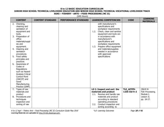 K to 12 BASIC EDUCATION CURRICULUM
JUNIOR HIGH SCHOOL TECHNICAL LIVELIHOOD EDUCATION AND SENIOR HIGH SCHOOL TECHNICAL-VOCATIONAL-LIVELIHOOD TRACK
AGRI – FISHERY - ARTS – FOOD PROCESSING (NC II)
(640 Hours)
K to 12 Agri – Fishery Arts – Food Processing (NC II) Curriculum Guide May 2016 *LO- Learning Outcomes Page 18 of 41
Learning Materials are uploaded at http://lrmds.deped.gov.ph/.
CONTENT CONTENT STANDARD PERFORMANCE STANDARD LEARNING COMPETENCIES CODE
LEARNING
MATERIALS
2. Checking,
cleaning and
sanitation of
equipment and
tools.
3. Preparation of
office
materials/suppl
ies and
equipment.
4. Cleaning and
sanitation
procedures
5. Food safety
principles and
practices
6. Awareness of
Codes or
Regulations
such as Hazard
Analysis Critical
Control Point
(HACCP) and
Good
Manufacturing
Practice (GMP)
with manufacturer’s
specifications and
workplace requirements
1.2. Check, clean and sanitize
equipment and tools are
in accordance with
manufacturer’s
specifications and
workplace requirements
1.3. Prepare office equipment
and materials/supplies
needed in accordance
with approved
specifications
7. Types of raw
materials and
product
8. Procedures and
techniques
inspection and
sorting of raw
LO 2. Inspect and sort the
materials and product
2.1. Receive and handle raw
materials and product
according to standard
operating procedures
2.2. Conduct inspection and
sorting according to
TLE_AFFP9-
12IS-IId-h-2
CBLM IV
Fish Processing.
Module I.
Lesson II.
pp. 18-27.
 