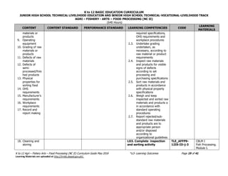 K to 12 BASIC EDUCATION CURRICULUM
JUNIOR HIGH SCHOOL TECHNICAL LIVELIHOOD EDUCATION AND SENIOR HIGH SCHOOL TECHNICAL-VOCATIONAL-LIVELIHOOD TRACK
AGRI – FISHERY - ARTS – FOOD PROCESSING (NC II)
(640 Hours)
K to 12 Agri – Fishery Arts – Food Processing (NC II) Curriculum Guide May 2016 *LO- Learning Outcomes Page 19 of 41
Learning Materials are uploaded at http://lrmds.deped.gov.ph/.
CONTENT CONTENT STANDARD PERFORMANCE STANDARD LEARNING COMPETENCIES CODE
LEARNING
MATERIALS
materials or
products
9. Operating
equipment
10. Grading of raw
materials or
products
11. Defects of raw
materials
12. Defects of
semi-
processed/finis
hed products
13. Physical
properties for
sorting food
14. OHS
requirements
15. Manufacturer’s
requirements
16. Workplace
requirements
17. Record and
report making
required specifications,
OHS requirements and
workplace procedures
2.3. Undertake grading
undertaken, as
necessary, according to
raw material or product
requirements
2.4. Inspect raw materials
and products for visible
signs of defects
according to set
processing and
purchasing specifications
2.5. Sort raw materials and
products in accordance
with physical property
specifications
2.6. Weigh and keep
inspected and sorted raw
materials and products a
in accordance with
standard operating
procedures
2.7. Report rejected/sub-
standard raw materials
and products are to
appropriate person
and/or disposed
according to
organizational guidelines
18. Cleaning and
storing
LO3. Complete inspection
and sorting activity
TLE_AFFP9-
12IS-IIi-j-3
CBLM I
Fish Processing.
Module I.
 