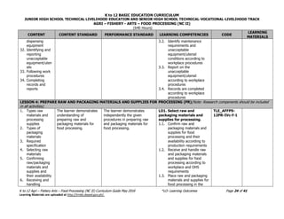 K to 12 BASIC EDUCATION CURRICULUM
JUNIOR HIGH SCHOOL TECHNICAL LIVELIHOOD EDUCATION AND SENIOR HIGH SCHOOL TECHNICAL-VOCATIONAL-LIVELIHOOD TRACK
AGRI – FISHERY - ARTS – FOOD PROCESSING (NC II)
(640 Hours)
K to 12 Agri – Fishery Arts – Food Processing (NC II) Curriculum Guide May 2016 *LO- Learning Outcomes Page 24 of 41
Learning Materials are uploaded at http://lrmds.deped.gov.ph/.
CONTENT CONTENT STANDARD PERFORMANCE STANDARD LEARNING COMPETENCIES CODE
LEARNING
MATERIALS
dispensing
equipment
32. Identifying and
reporting
unacceptable
equipment/uten
sils
33. Following work
procedures
34. Completing
records and
reports
3.2. Identify maintenance
requirements and
unacceptable
equipment/utensil
conditions according to
workplace procedures
3.3. Report on the
unacceptable
equipment/utensil
according to workplace
procedures
3.4. Records are completed
according to workplace
procedures
LESSON 4: PREPARE RAW AND PACKAGING MATERIALS AND SUPPLIES FOR PROCESSING (PR)(Note: Research components should be included
in all activities)
1. Types raw
materials and
processing
supplies
2. Types of
packaging
materials
3. Required
specification
4. Selecting raw
materials
5. Confirming
raw/packaging
materials and
supplies and
their availability
6. Receiving and
handling
The learner demonstrates
understanding of
preparing raw and
packaging materials for
food processing.
The learner demonstrates
independently the given
procedures in preparing raw
and packaging materials for
food processing.
LO1. Select raw and
packaging materials and
supplies for processing.
1.1. Confirm raw and
packaging materials and
supplies for food
processing and their
availability according to
production requirements
1.2. Receive and handle raw
and packaging materials
and supplies for food
processing according to
workplace and OHS
requirements
1.3. Place raw and packaging
materials and supplies for
food processing in the
TLE_AFFP9-
12PR-IVc-f-1
 