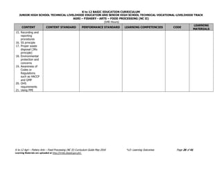 K to 12 BASIC EDUCATION CURRICULUM
JUNIOR HIGH SCHOOL TECHNICAL LIVELIHOOD EDUCATION AND SENIOR HIGH SCHOOL TECHNICAL-VOCATIONAL-LIVELIHOOD TRACK
AGRI – FISHERY - ARTS – FOOD PROCESSING (NC II)
(640 Hours)
K to 12 Agri – Fishery Arts – Food Processing (NC II) Curriculum Guide May 2016 *LO- Learning Outcomes Page 26 of 41
Learning Materials are uploaded at http://lrmds.deped.gov.ph/.
CONTENT CONTENT STANDARD PERFORMANCE STANDARD LEARNING COMPETENCIES CODE
LEARNING
MATERIALS
15. Recording and
reporting
procedures
16. 5S principle
17. Proper waste
disposal (3Rs
principle)
18. Environmental
protection and
concerns
19. Awareness of
Codes or
Regulations
such as HACCP
and GMP
20. OHS
requirements
21. Using PPE
 