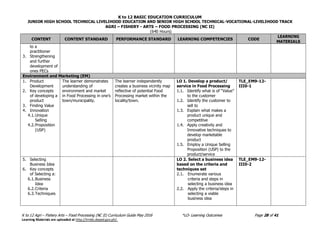 K to 12 BASIC EDUCATION CURRICULUM
JUNIOR HIGH SCHOOL TECHNICAL LIVELIHOOD EDUCATION AND SENIOR HIGH SCHOOL TECHNICAL-VOCATIONAL-LIVELIHOOD TRACK
AGRI – FISHERY - ARTS – FOOD PROCESSING (NC II)
(640 Hours)
K to 12 Agri – Fishery Arts – Food Processing (NC II) Curriculum Guide May 2016 *LO- Learning Outcomes Page 28 of 41
Learning Materials are uploaded at http://lrmds.deped.gov.ph/.
CONTENT CONTENT STANDARD PERFORMANCE STANDARD LEARNING COMPETENCIES CODE
LEARNING
MATERIALS
to a
practitioner
3. Strengthening
and further
development of
ones PECs
Environment and Marketing (EM)
1. Product
Development
2. Key concepts
of developing a
product
3. Finding Value
4. Innovation
4.1.Unique
Selling
4.2.Proposition
(USP)
The learner demonstrates
understanding of
environment and market
in Food Processing in one’s
town/municipality.
The learner independently
creates a business vicinity map
reflective of potential Food
Processing market within the
locality/town.
LO 1. Develop a product/
service in Food Processing
1.1. Identify what is of “Value”
to the customer
1.2. Identify the customer to
sell to
1.3. Explain what makes a
product unique and
competitive
1.4. Apply creativity and
Innovative techniques to
develop marketable
product
1.5. Employ a Unique Selling
Proposition (USP) to the
product/service
TLE_EM9-12-
III0-1
5. Selecting
Business Idea
6. Key concepts
of Selecting a:
6.1.Business
Idea
6.2.Criteria
6.3.Techniques
LO 2. Select a business idea
based on the criteria and
techniques set
2.1. Enumerate various
criteria and steps in
selecting a business idea
2.2. Apply the criteria/steps in
selecting a viable
business idea
TLE_EM9-12-
III0-2
 