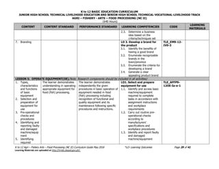 K to 12 BASIC EDUCATION CURRICULUM
JUNIOR HIGH SCHOOL TECHNICAL LIVELIHOOD EDUCATION AND SENIOR HIGH SCHOOL TECHNICAL-VOCATIONAL-LIVELIHOOD TRACK
AGRI – FISHERY - ARTS – FOOD PROCESSING (NC II)
(640 Hours)
K to 12 Agri – Fishery Arts – Food Processing (NC II) Curriculum Guide May 2016 *LO- Learning Outcomes Page 29 of 41
Learning Materials are uploaded at http://lrmds.deped.gov.ph/.
CONTENT CONTENT STANDARD PERFORMANCE STANDARD LEARNING COMPETENCIES CODE
LEARNING
MATERIALS
2.3. Determine a business
idea based on the
criteria/techniques set
7. Branding LO 3. Develop a brand for
the product
3.1. Identify the benefits of
having a good brand
3.2. Enumerate recognizable
brands in the
town/province
3.3. Enumerate the criteria for
developing a brand
3.4. Generate a clear
appealing product brand
TLE_EM9-12-
IV0-3
LESSON 5: OPERATE EQUIPMENT(OE)(Note: Research components should be included in all activities)
1. Types,
characteristics
and functions
of basic
equipment
2. Selection and
preparation of
equipment for
use
3. Pre-operational
checks and
procedures
4. Identifying and
reporting faulty
and damaged
machine/equip
ment
5. Identifying
required
The learner demonstrates
understanding in operating
appropriate equipment for
food (fish) processing.
The learner demonstrates
independently the given
procedures in basic operation of
equipment needed in food
(fish) processing including
recognition of functional and
quality equipment and its
maintenance following specific
procedures and instructions.
LO1. Select and prepare
equipment for use
1.1. Identify and access basic
machine/equipment
required to complete
tasks in accordance with
assignment instructions
and workplace
requirements
1.2. Carry out routine pre-
operational checks
according to
manufacturers’
specifications and
workplace procedures
1.3. Identify and report faulty
and damaged
machine/equipment
TLE_AFFP9-
12OE-Ia-e-1
 