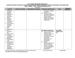 K to 12 BASIC EDUCATION CURRICULUM
JUNIOR HIGH SCHOOL TECHNICAL LIVELIHOOD EDUCATION AND SENIOR HIGH SCHOOL TECHNICAL-VOCATIONAL-LIVELIHOOD TRACK
AGRI – FISHERY - ARTS – FOOD PROCESSING (NC II)
(640 Hours)
K to 12 Agri – Fishery Arts – Food Processing (NC II) Curriculum Guide May 2016 *LO- Learning Outcomes Page 30 of 41
Learning Materials are uploaded at http://lrmds.deped.gov.ph/.
CONTENT CONTENT STANDARD PERFORMANCE STANDARD LEARNING COMPETENCIES CODE
LEARNING
MATERIALS
training for
equipment
operation
6. Notifying and
reporting
appropriate
persons
7. Apply safe
workplace
practices and
procedures
8. Using personal
protective
equipment
(PPE)
9. OHS
requirements
according to workplace
procedures
1.4. Identify and notify
appropriate person(s) on
any training required to
operate machine/
equipment according to
supplier and workplace
requirements
10. Use of
appropriate
PPE
11. Practicing OHS
12. Following
manufacturer’s
specification
13. Operating
machine/equip
ment
14. Identifying and
reporting out-
of-specification
product,
process and
equipment
performance.
LO2. Operate equipment
2.1. Select, use and maintain
suitable personal
protective equipment in
accordance with
occupational health and
safety (OHS)
requirements, and
manufacturers’
specifications
2.2. Operate
machine/equipment in a
safe and controlled
manner in accordance
with OHS requirements
and manufacturers’
specifications
TLE_AFFP9-
12OE-If-j-IIa-
e-2
 