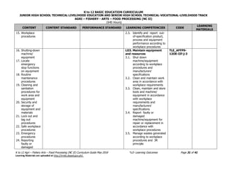 K to 12 BASIC EDUCATION CURRICULUM
JUNIOR HIGH SCHOOL TECHNICAL LIVELIHOOD EDUCATION AND SENIOR HIGH SCHOOL TECHNICAL-VOCATIONAL-LIVELIHOOD TRACK
AGRI – FISHERY - ARTS – FOOD PROCESSING (NC II)
(640 Hours)
K to 12 Agri – Fishery Arts – Food Processing (NC II) Curriculum Guide May 2016 *LO- Learning Outcomes Page 31 of 41
Learning Materials are uploaded at http://lrmds.deped.gov.ph/.
CONTENT CONTENT STANDARD PERFORMANCE STANDARD LEARNING COMPETENCIES CODE
LEARNING
MATERIALS
15. Workplace
procedures
2.3. Identify and report out-
of-specification product,
process and equipment
performance according to
workplace procedures
16. Shutting-down
machine/
equipment
17. Locate
emergency
stop functions
on equipment
18. Routine
maintenance
procedures
19. Cleaning and
sanitation
procedures for
work area and
equipment
20. Security and
storage of
equipment and
materials
21. Lock out and
tag out
procedures
22. Safe workplace
procedures
23. Emergency
procedures
24. Reporting
faulty or
damaged
LO3. Maintain equipment
and resources
3.1. Shut down
machine/equipment
according to workplace
procedures and
manufacturers’
specifications
3.2. Clean and maintain work
area in accordance with
workplace requirements
3.3. Clean, maintain and store
tools and machine/
equipment in accordance
with workplace
requirements and
manufacturers’
specifications
3.4. Report faulty or
damaged
machine/equipment for
repair or replacement in
accordance with
workplace procedures
3.5. Manage wastes generated
according to workplace
procedures and 3R
principle
TLE_AFFP9-
12OE-IIf-j-3
 