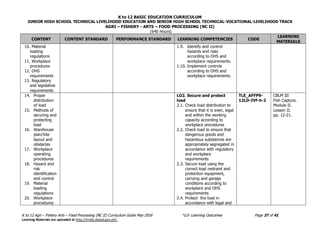 K to 12 BASIC EDUCATION CURRICULUM
JUNIOR HIGH SCHOOL TECHNICAL LIVELIHOOD EDUCATION AND SENIOR HIGH SCHOOL TECHNICAL-VOCATIONAL-LIVELIHOOD TRACK
AGRI – FISHERY - ARTS – FOOD PROCESSING (NC II)
(640 Hours)
K to 12 Agri – Fishery Arts – Food Processing (NC II) Curriculum Guide May 2016 *LO- Learning Outcomes Page 37 of 41
Learning Materials are uploaded at http://lrmds.deped.gov.ph/.
CONTENT CONTENT STANDARD PERFORMANCE STANDARD LEARNING COMPETENCIES CODE
LEARNING
MATERIALS
10. Material
loading
regulations
11. Workplace
procedures
12. OHS
requirements
13. Regulatory
and legislative
requirements
1.9. Identify and control
hazards and risks
according to OHS and
workplace requirements.
1.10. Implement controls
according to OHS and
workplace requirements.
14. Proper
distribution
of load
15. Methods of
securing and
protecting
load
16. Warehouse
plan/Site
layout and
obstacles
17. Workplace
operating
procedures
18. Hazard and
risk
identification
and control
19. Material
loading
regulations
20. Workplace
procedures
LO2. Secure and protect
load
2.1. Check load distribution to
ensure that it is even, legal
and within the working
capacity according to
workplace procedures
2.2. Check load to ensure that
dangerous goods and
hazardous substances are
appropriately segregated in
accordance with regulatory
and workplace
requirements
2.3. Secure load using the
correct load restraint and
protection equipment,
carrying and garage
conditions according to
workplace and OHS
requirements
2.4. Protect the load in
accordance with legal and
TLE_AFFP9-
12LD-IVf-h-2
CBLM III
Fish Capture.
Module II.
Lesson II.
pp. 12-21.
 