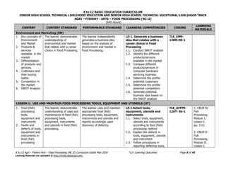 K to 12 BASIC EDUCATION CURRICULUM
JUNIOR HIGH SCHOOL TECHNICAL LIVELIHOOD EDUCATION AND SENIOR HIGH SCHOOL TECHNICAL-VOCATIONAL-LIVELIHOOD TRACK
AGRI – FISHERY - ARTS – FOOD PROCESSING (NC II)
(640 Hours)
K to 12 Agri – Fishery Arts – Food Processing (NC II) Curriculum Guide May 2016 *LO- Learning Outcomes Page 6 of 41
Learning Materials are uploaded at http://lrmds.deped.gov.ph/.
CONTENT CONTENT STANDARD PERFORMANCE STANDARD LEARNING COMPETENCIES CODING
LEARNING
MATERIALS
Environment and Marketing (EM)
1. Key concepts of
Environment
and Market
2. Products &
services
available in the
market
3. Differentiation
of products and
services
4. Customers and
their buying
habits
5. Competition in
the market
6. SWOT Analysis
The learner demonstrates
understanding of
environment and market
that relates with a career
choice in Food Processing.
The learner independently
generates a business idea
based on the analysis of
environment and market in
Food Processing.
LO 1. Generate a business
idea that relates with a
career choice in Food
Processing
1.1. Conduct SWOT analysis
1.2. Identify the different
products/services
available in the market
1.3. Compare different
products/services in
computer hardware
servicing business
1.4. Determine the profile
potential customers
1.5. Determine the profile
potential competitors
1.6. Generate potential
business idea based on
the SWOT analysis
TLE_EM9-
12EM-00-1
LESSON 1: USE AND MAINTAIN FOOD PROCESSING TOOLS, EQUIPMENT AND UTENSILS (UT)
1. Food (fish)
processing
tools,
equipment and
instruments
2. Faults and
defects of tools,
equipment and
instruments in
food (fish)
processing
The learner demonstrates
understanding of uses and
maintenance of food (fish)
processing tools,
equipment, instruments
and utensils in food (fish)
processing.
The learner uses and maintain
appropriate food (fish)
processing tools, equipment,
instruments and utensils and
reports accordingly upon
discovery of defect/s.
LO 1.Select tools,
equipment, utensils and
instruments
1.1. Select tools, equipment,
utensils and instruments
according to food (fish)
processing method
1.2. Explain the defects in
tools, equipment, utensils
and instrument
1.3. Follow procedures in
reporting defective tools,
TLE_AFFP9-
12UT- 0a-1
1. CBLM IV
Fish
Processing.
Module I.
Lesson I.
pp. 2-11.
2. CBLM II
Fish
Processing.
Module II.
Lesson I.
 