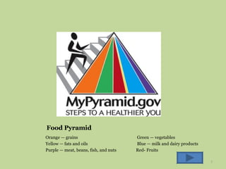 Food Pyramid  ,[object Object],[object Object],[object Object]