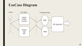 Bmr Algorithm Food recomdation-system | PPTX