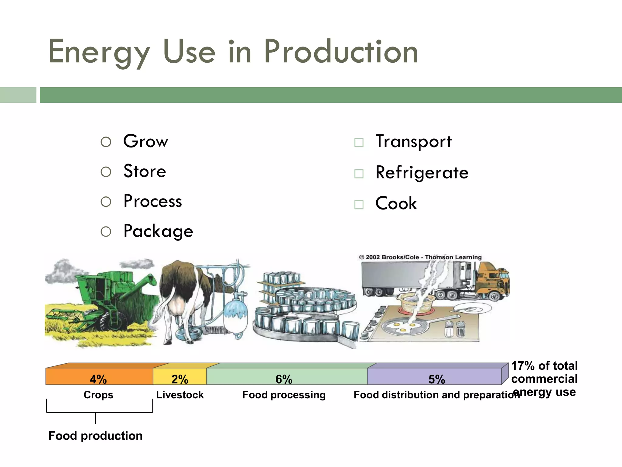 Food Resources Part I - Agriculture