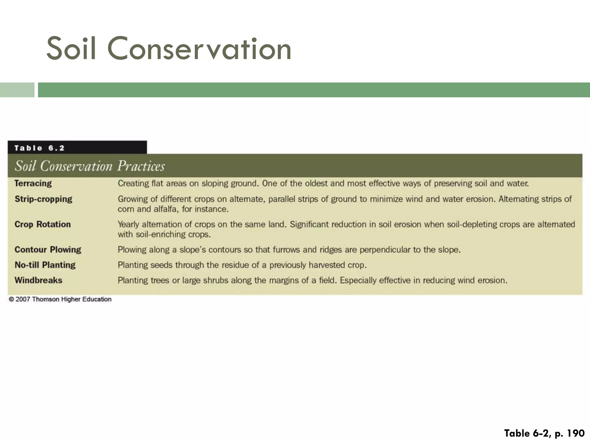 Food Resources Part I - Agriculture