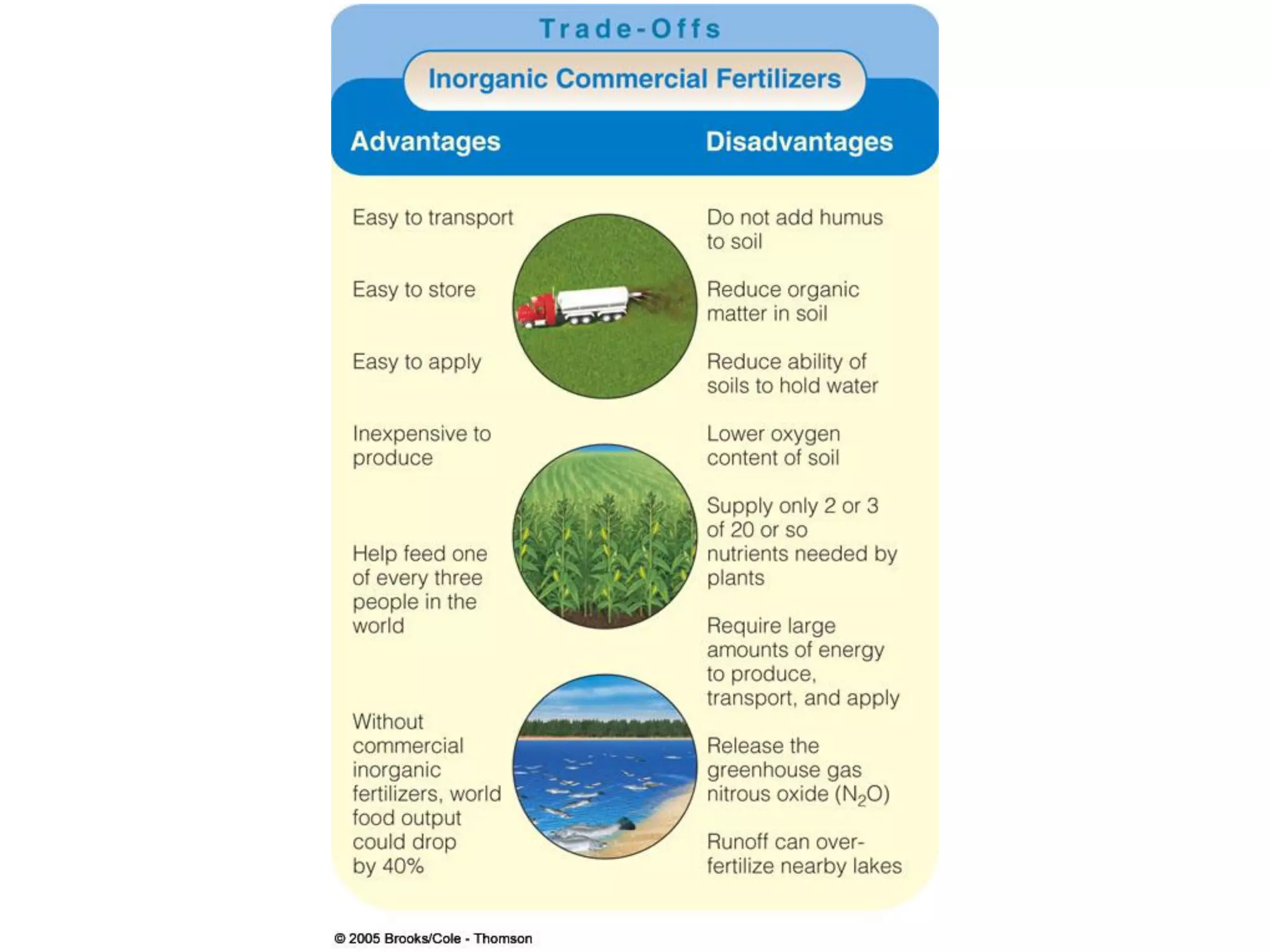 Food Resources Part I - Agriculture