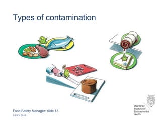 Food Safety Manager: slide 13
© CIEH 2015
Types of contamination
 