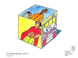 Food Safety Manager: slide 15
© CIEH 2015
 
