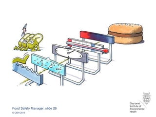 Food Safety Manager: slide 26
© CIEH 2015
 