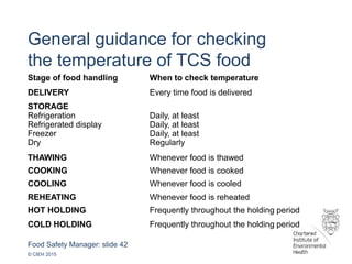 Food Safety Manager: slide 42
© CIEH 2015
General guidance for checking
the temperature of TCS food
Stage of food handling When to check temperature
DELIVERY Every time food is delivered
STORAGE
Refrigeration
Refrigerated display
Freezer
Dry
Daily, at least
Daily, at least
Daily, at least
Regularly
THAWING Whenever food is thawed
COOKING Whenever food is cooked
COOLING Whenever food is cooled
REHEATING Whenever food is reheated
HOT HOLDING Frequently throughout the holding period
COLD HOLDING Frequently throughout the holding period
 