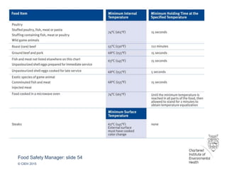 Food Safety Manager: slide 54
© CIEH 2015
 